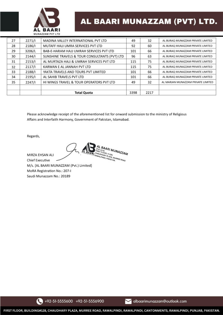 AL BAARI Munazzam_Submission_letter_to_Central_HOAP-2